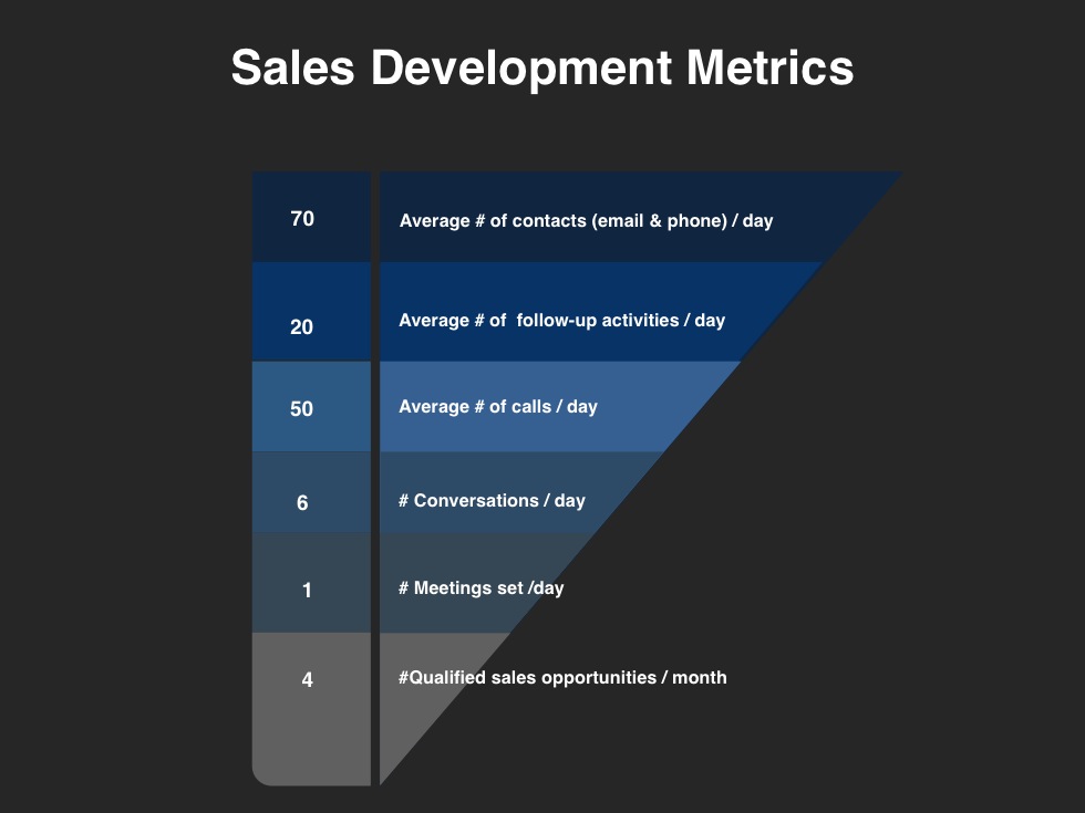 sales development